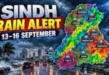 Sindh Rain Alert September 2026: Rain and Thunderstorms Expected in Several Cities Sindh Rain Alert September 2026 weather forecast for Karachi Sukkur Larkana and other cities